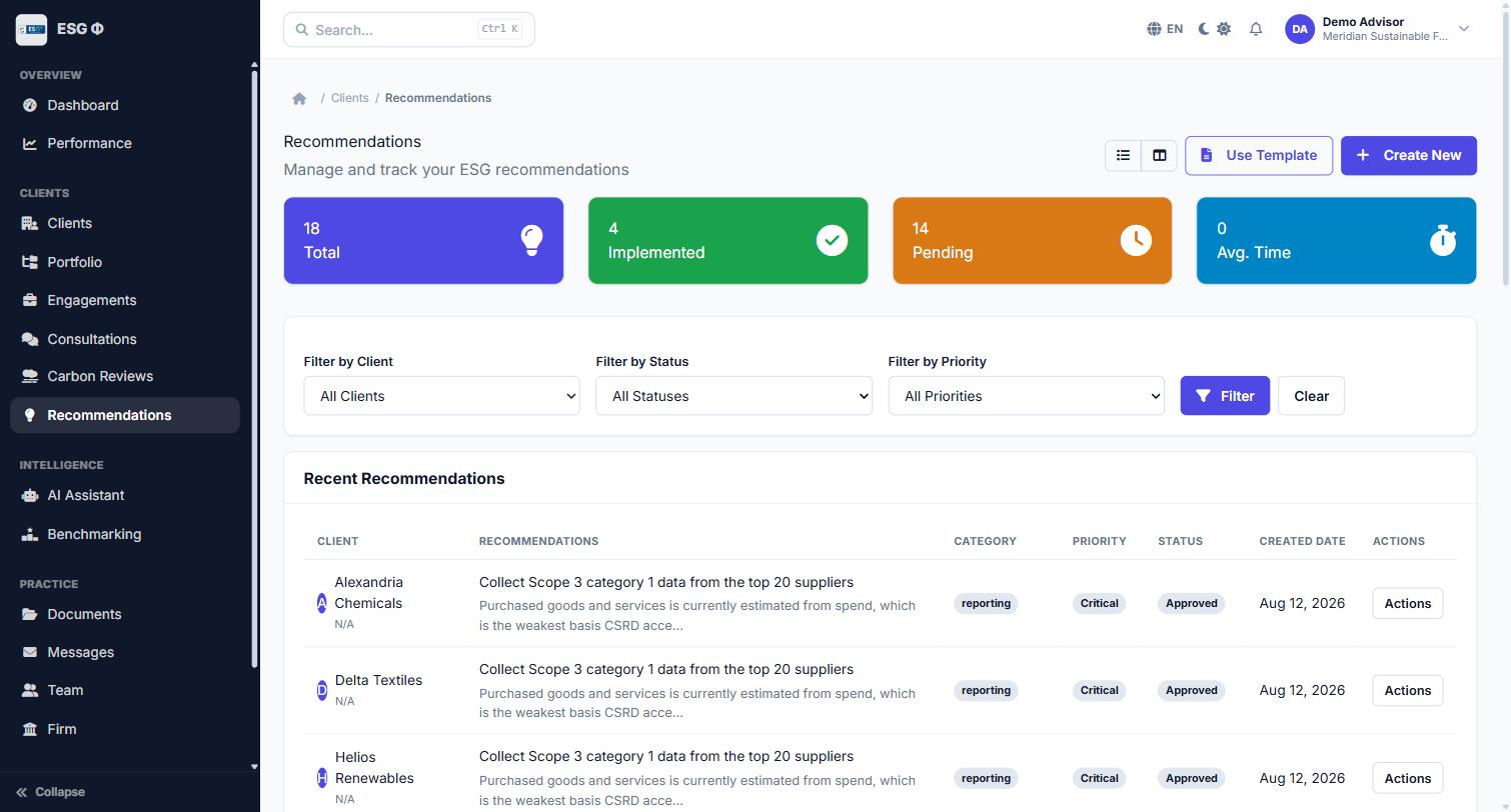 Recommendations page with counts for total, implemented, pending and average time, above a table listing recommendations by client with category, priority and status.