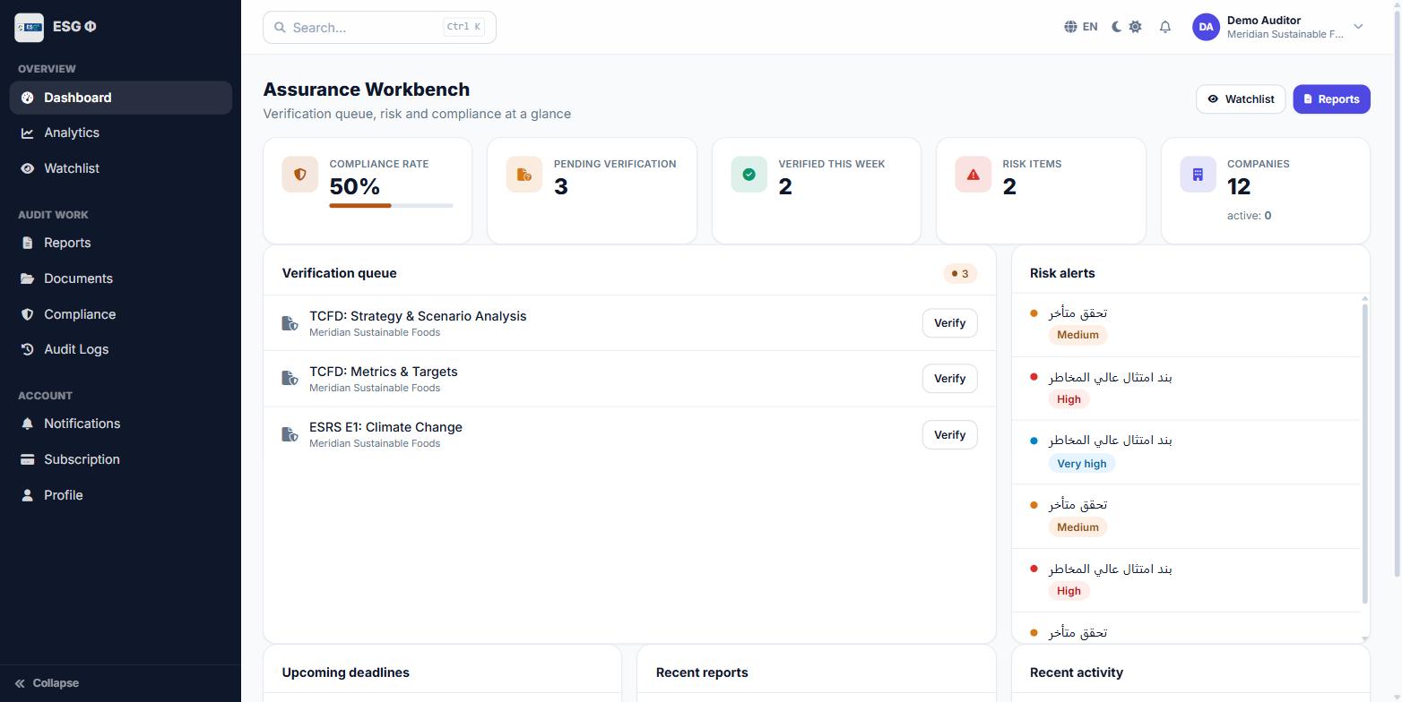 Assurance workbench showing compliance rate, pending verification, verified this week, risk items and company count, with a verification queue listing TCFD and ESRS disclosures awaiting verification and a risk alerts panel.