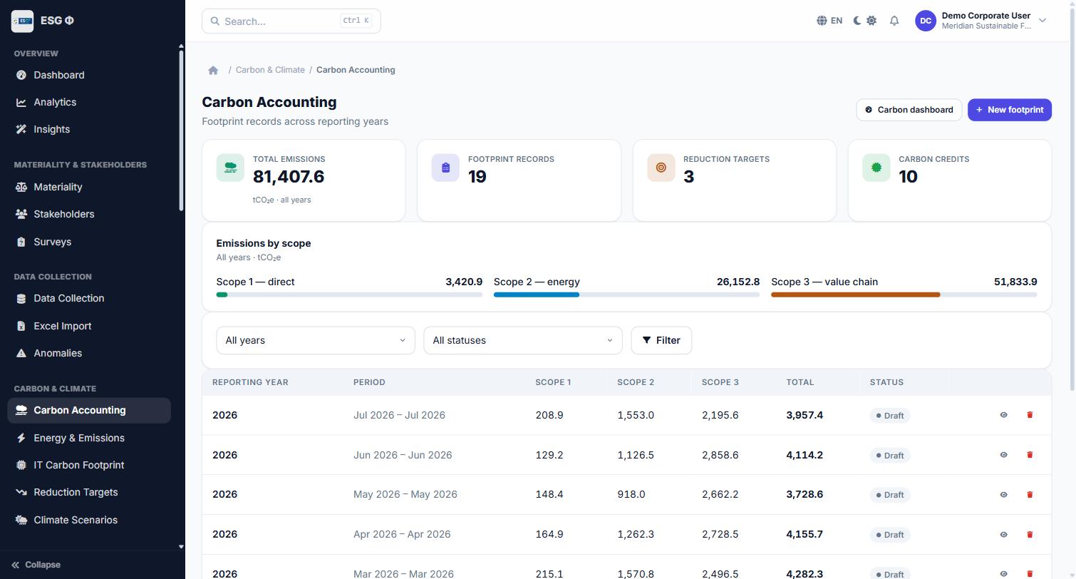 Carbon accounting page listing footprint records by reporting year and period, with scope 1, 2 and 3 columns, a total, and draft status badges. Above the table, emissions by scope are broken out as bars.