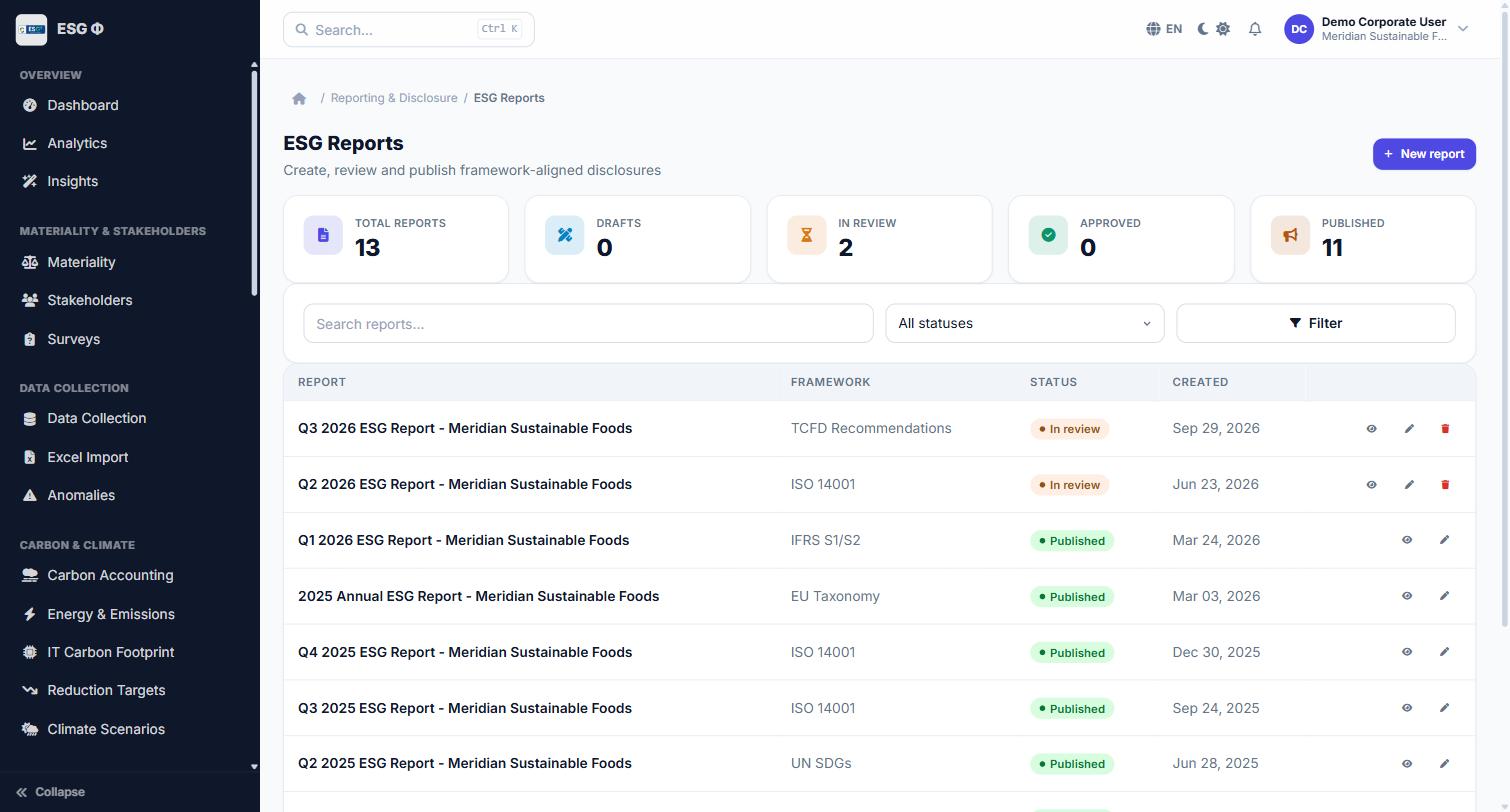 ESG Reports page with counts for total, drafts, in review, approved and published, above a table of reports showing framework, status and creation date.