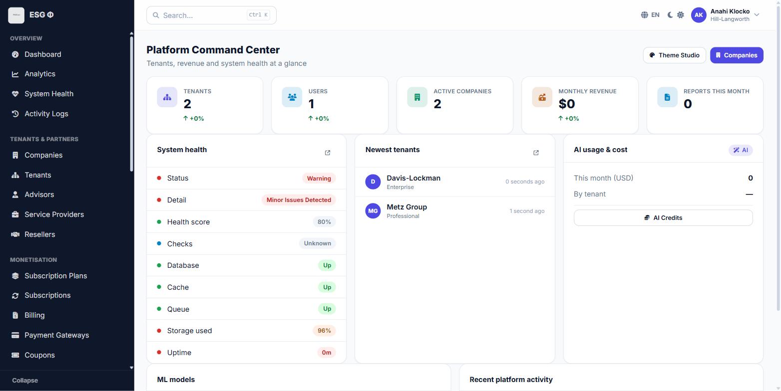 Platform command center showing tenants, users, active companies, monthly revenue and reports this month, with a system health panel listing database, cache, queue, storage and uptime, a newest tenants list and AI usage and cost.